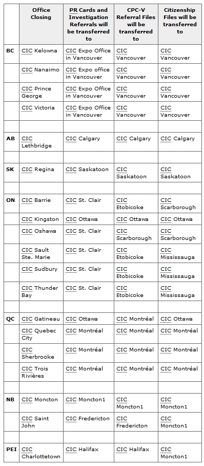 cic table cic table